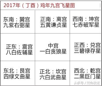 風水2017|麥玲玲教你2017年家居風水方位及化解 